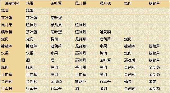《新仙剑奇侠传》炼蛊皿完整炼蛊大法